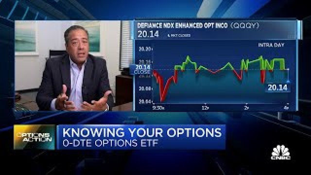 Image of: Options Action: Explaining the 0-DTE Options ETF